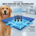 Dog or Cat Gel Cooling Pad | Waterproof Summer Cooling Mat for Your Loved Ones - Image 2